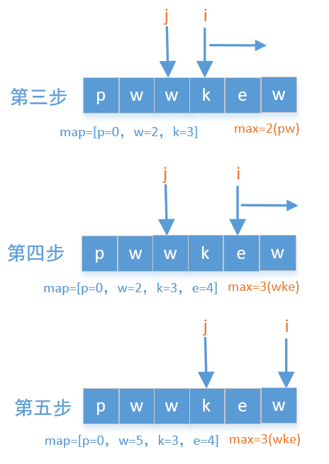 3. 无重复字符的最长子串 - 图2