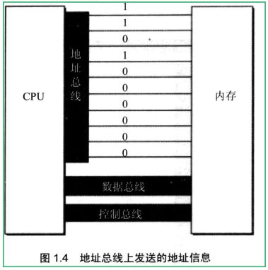 § 第1章 基础知识 - 图23