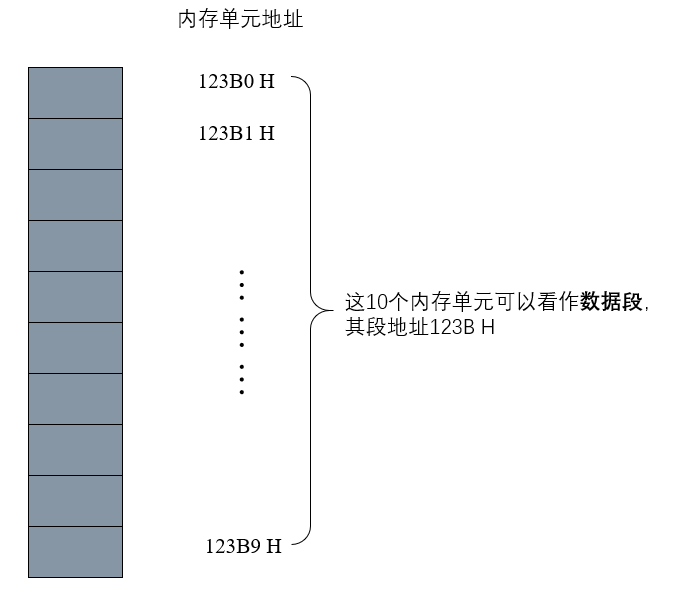 § 第3章 寄存器（内存访问） - 图13