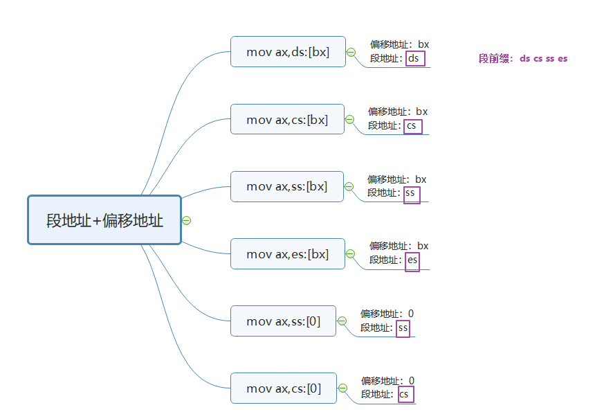 § 第5章 [BX]和loop指令 - 图28