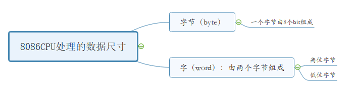 § 第2章 寄存器 - 图10