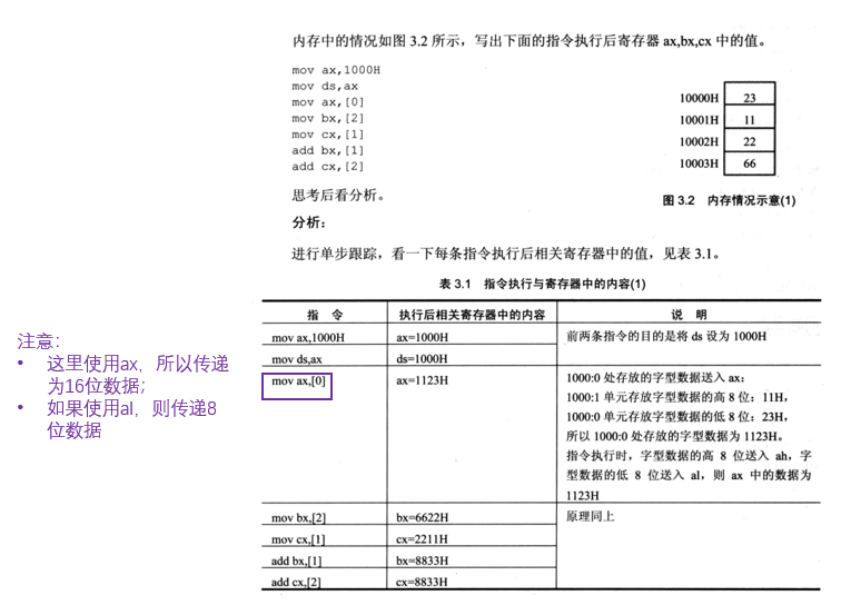 § 第3章 寄存器（内存访问） - 图8