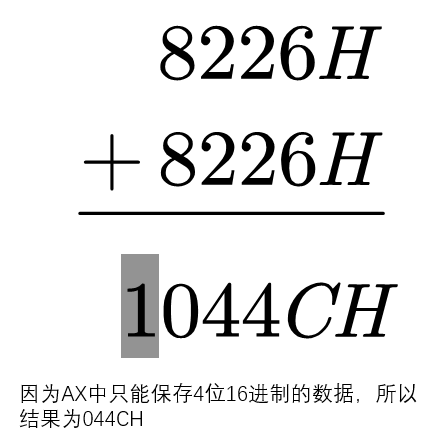 § 第2章 寄存器 - 图13