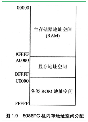 § 第1章 基础知识 - 图33