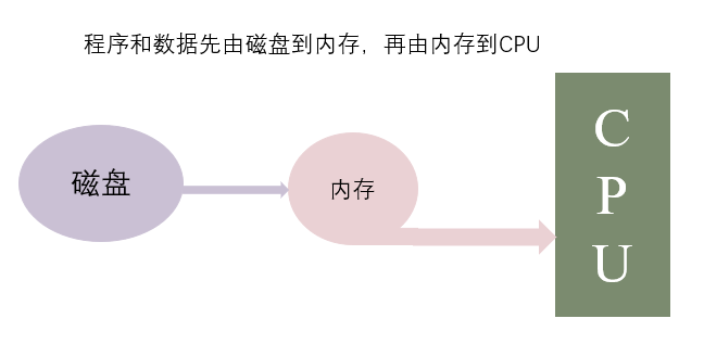 § 第1章 基础知识 - 图10