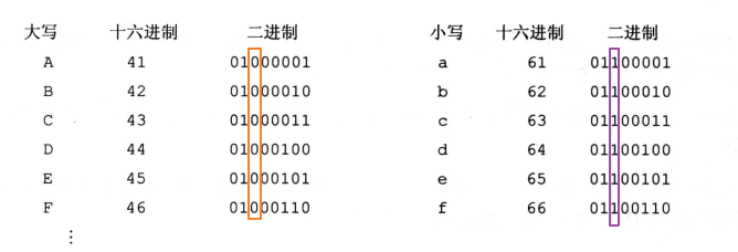 § 第7章 更灵活的定位内存地址的方法 - 图8