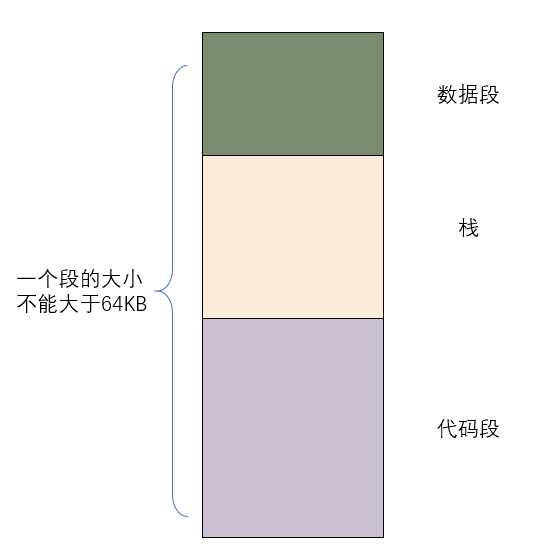 § 第6章 包含多个段的程序 - 图8