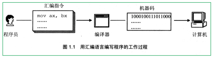 § 第1章 基础知识 - 图5