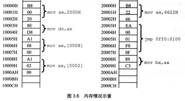 § 第3章 寄存器（内存访问） - 图39