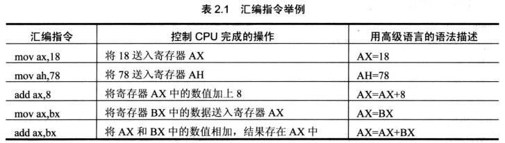 § 第2章 寄存器 - 图12