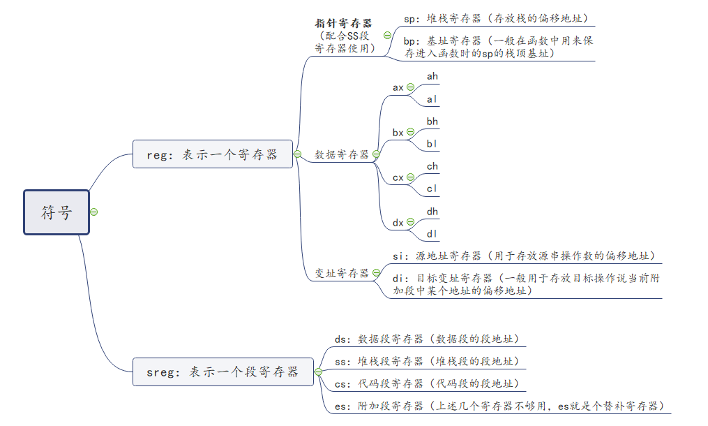 § 第8章 数据处理的两个基本问题 - 图2