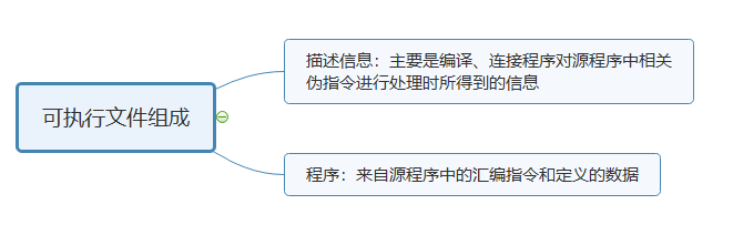 § 第6章 包含多个段的程序 - 图5