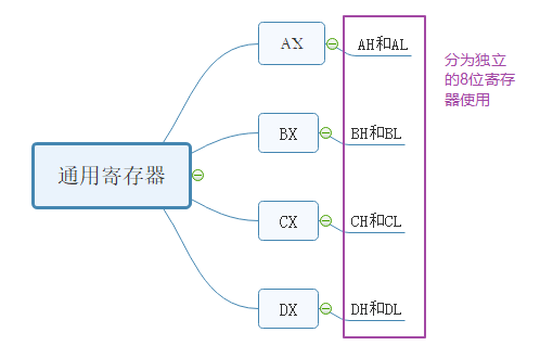 § 第2章 寄存器 - 图7