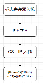 § 第15章 外中断 - 图16