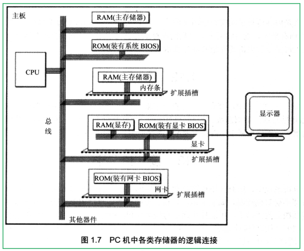 § 第1章 基础知识 - 图28