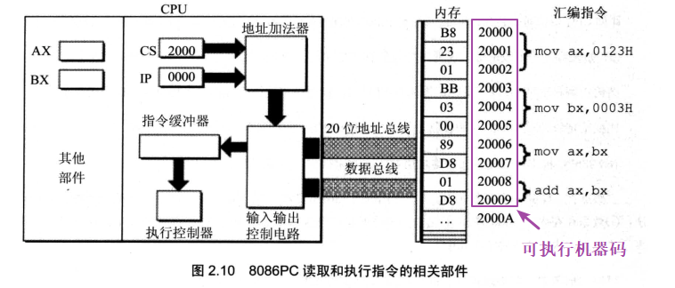 § 第2章 寄存器 - 图42