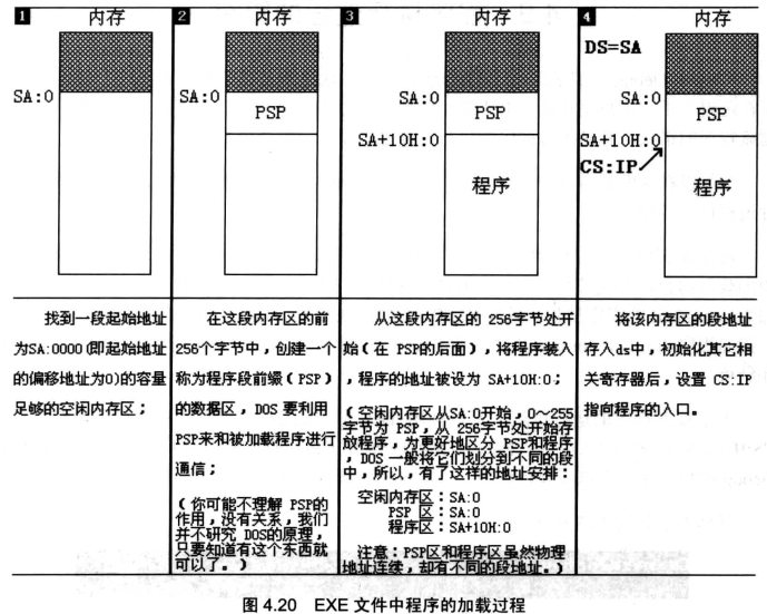 § 第4章 第一个程序 - 图14