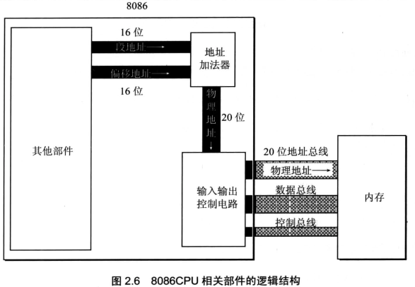 § 第2章 寄存器 - 图22