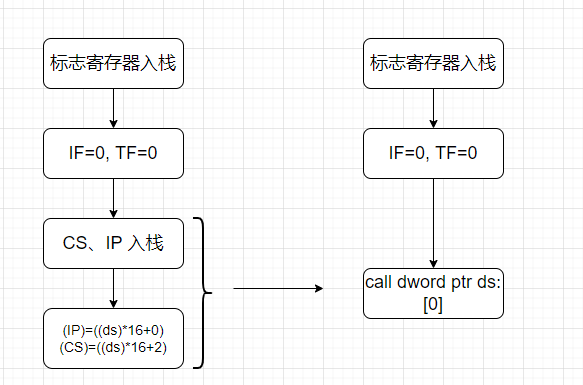 § 第15章 外中断 - 图17