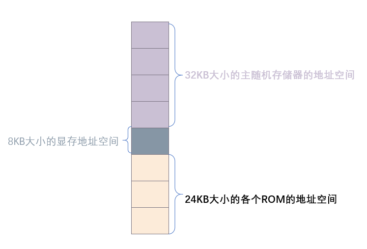 § 第1章 基础知识 - 图30