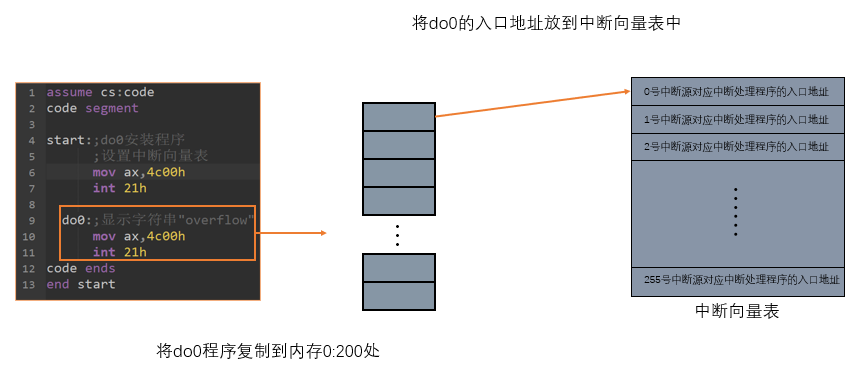 § 第12章 内中断 - 图16