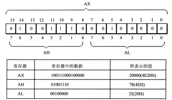 § 第2章 寄存器 - 图9