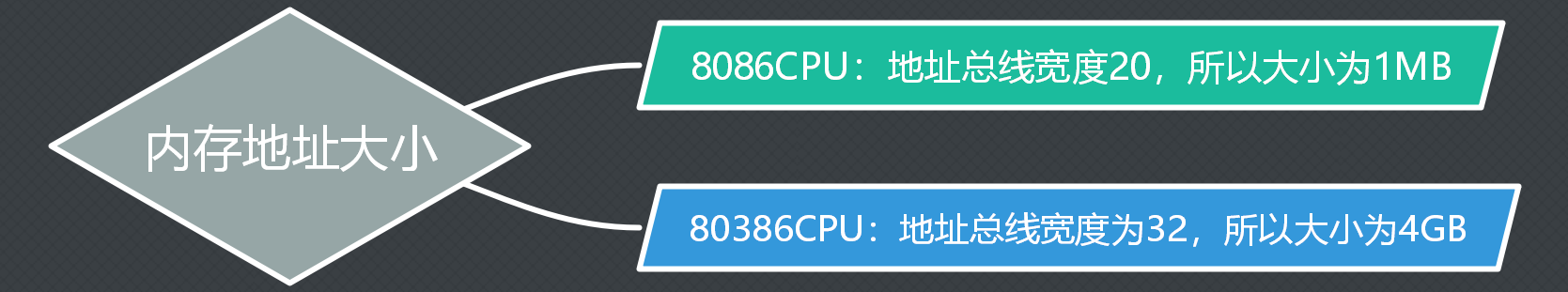 § 第1章 基础知识 - 图32