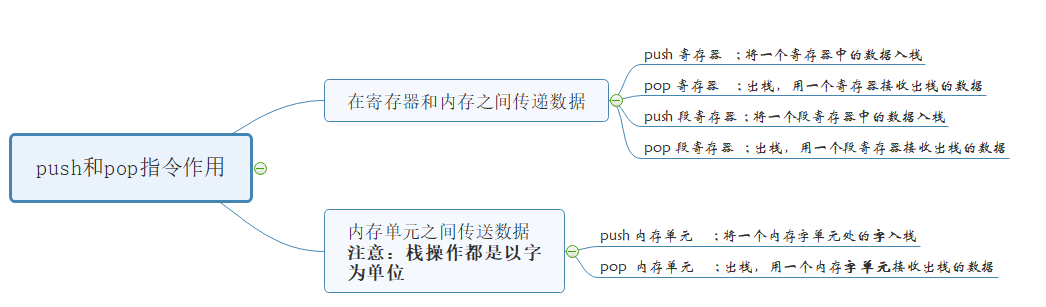 § 第3章 寄存器（内存访问） - 图23