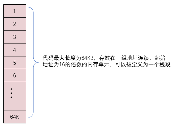 § 第3章 寄存器（内存访问） - 图34