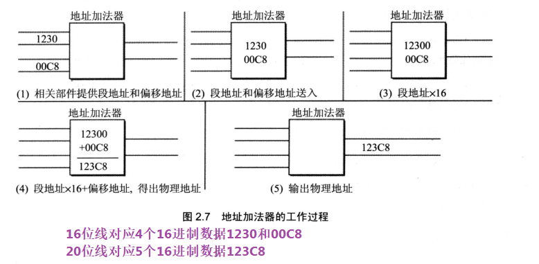 § 第2章 寄存器 - 图24