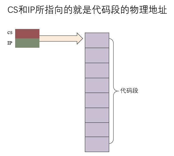 § 第2章 寄存器 - 图48