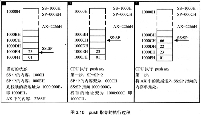 § 第3章 寄存器（内存访问） - 图19