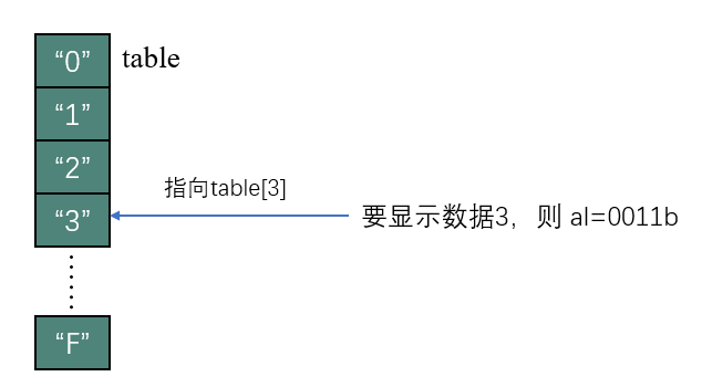 § 第16章 直接定址表 - 图16