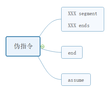 § 第4章 第一个程序 - 图5