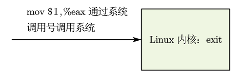 § Linux下的汇编入门 - 图10