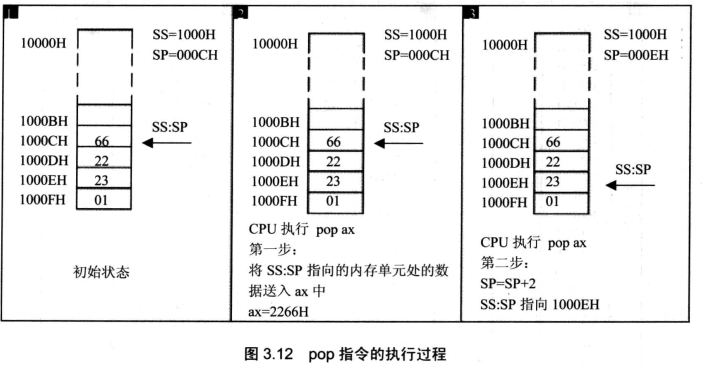 § 第3章 寄存器（内存访问） - 图20