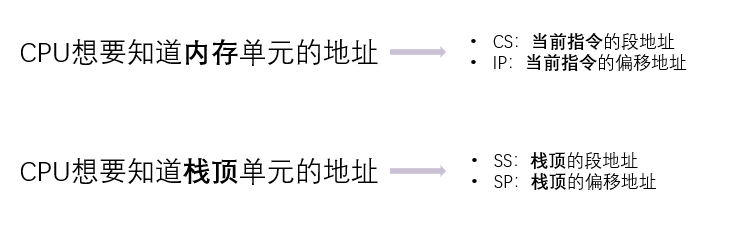 § 第3章 寄存器（内存访问） - 图18