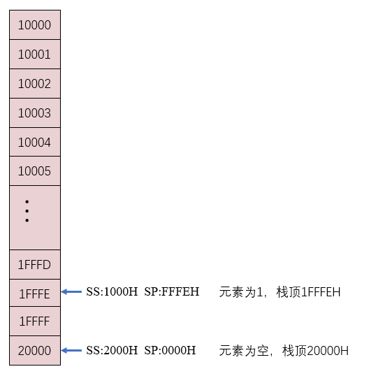 § 第3章 寄存器（内存访问） - 图35