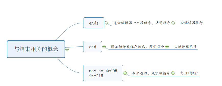 § 第4章 第一个程序 - 图8