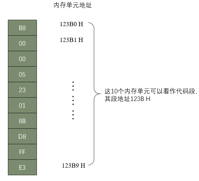 § 第2章 寄存器 - 图47