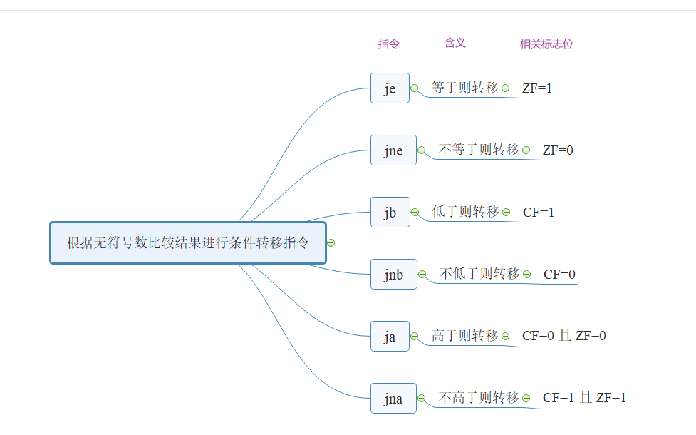 § 第11章 标志寄存器 - 图49