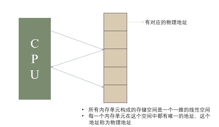 § 第2章 寄存器 - 图16