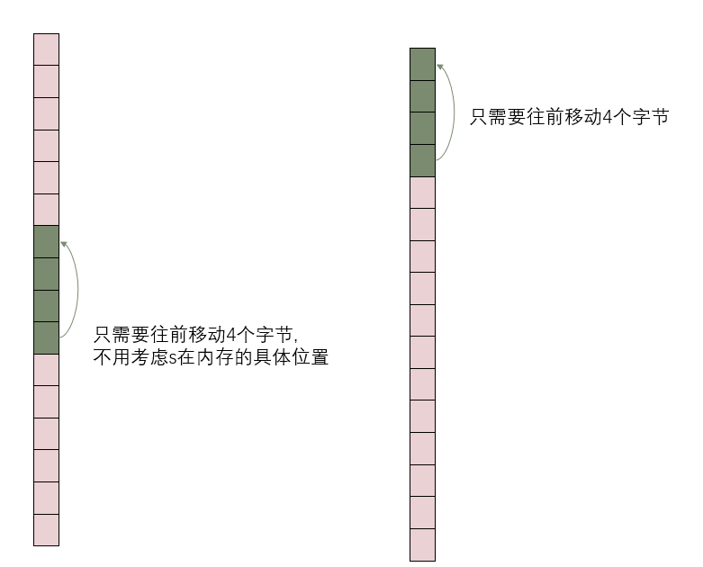 § 第9章 offset - 图32