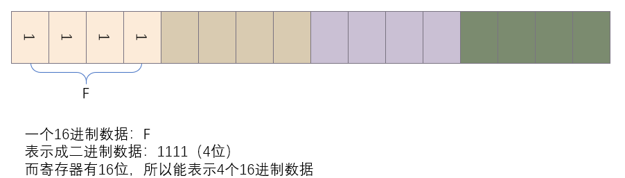 § 第2章 寄存器 - 图14