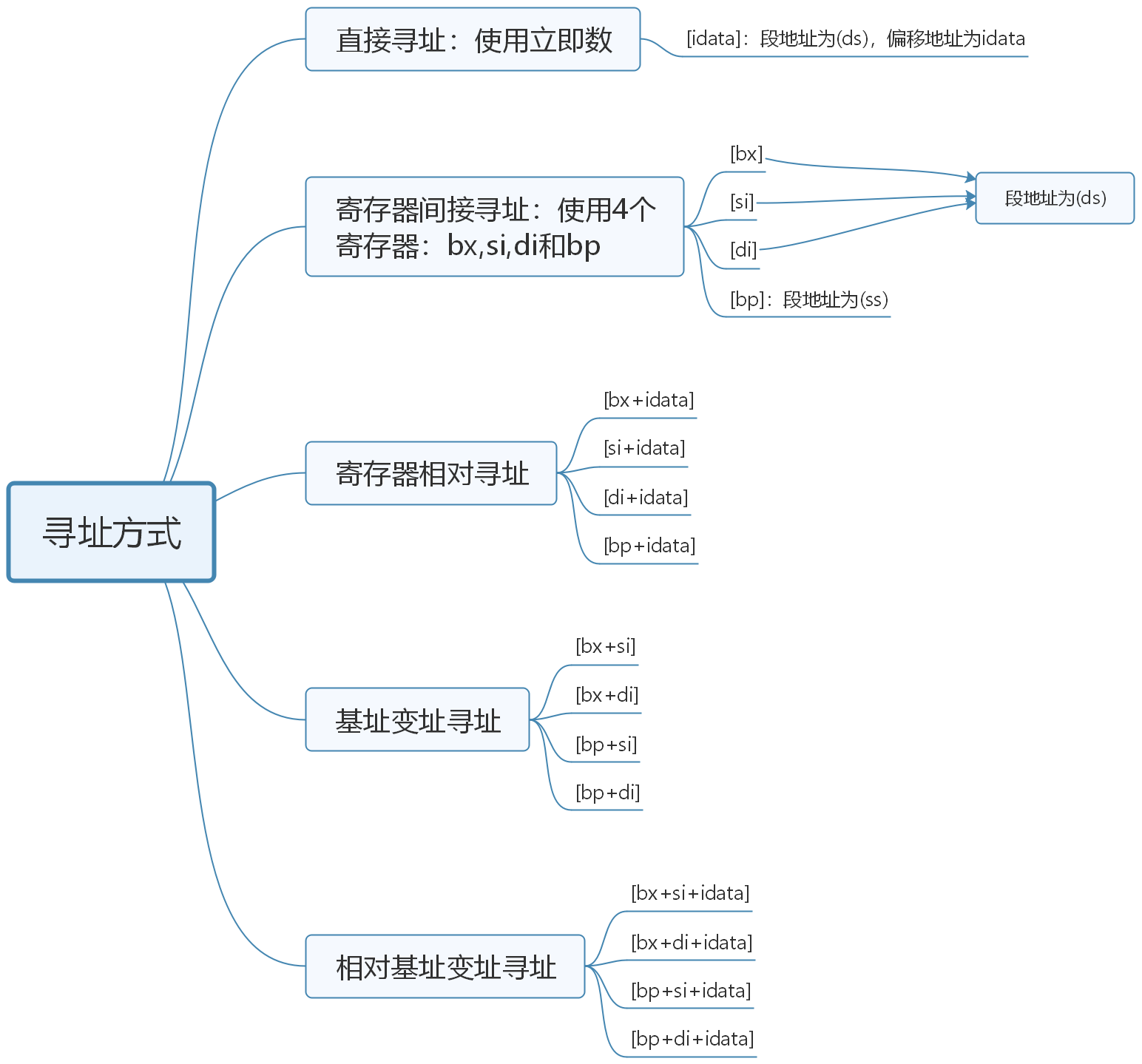 § 第8章 数据处理的两个基本问题 - 图5