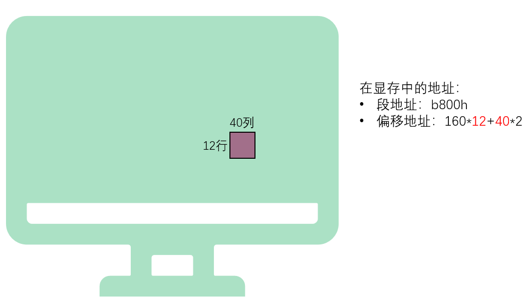 § 第15章 外中断 - 图19