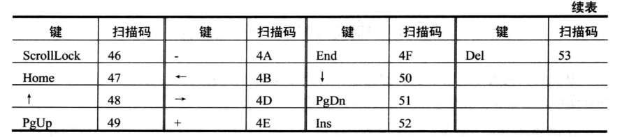 § 第15章 外中断 - 图6