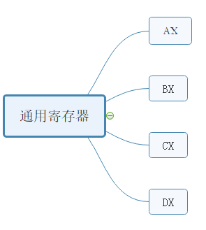 § 第2章 寄存器 - 图3