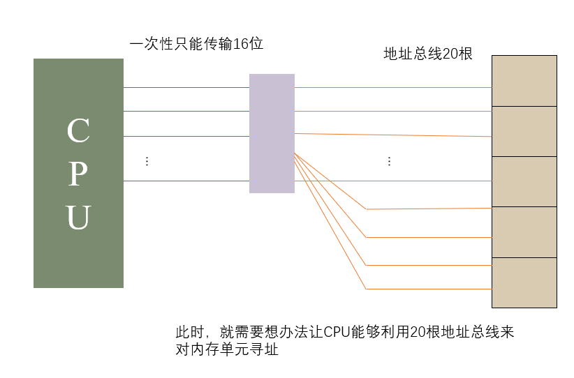 § 第2章 寄存器 - 图21