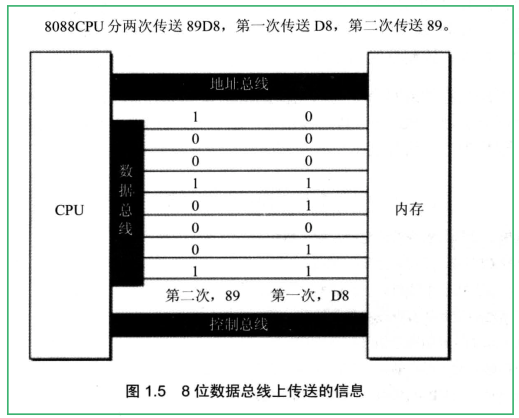 § 第1章 基础知识 - 图24